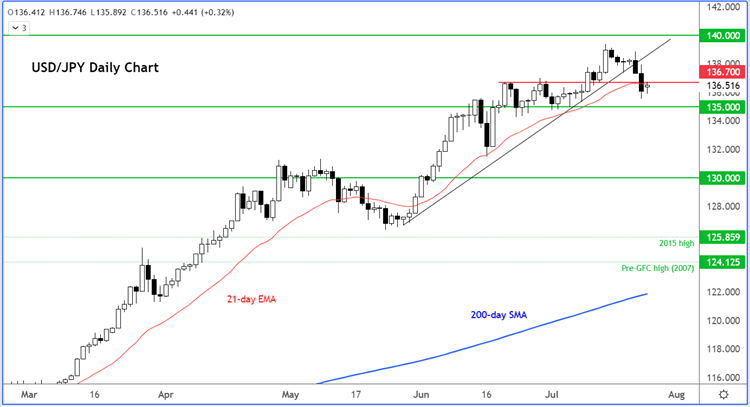 USDJPY