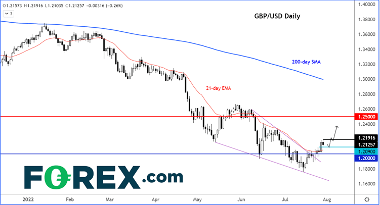 gbpusd