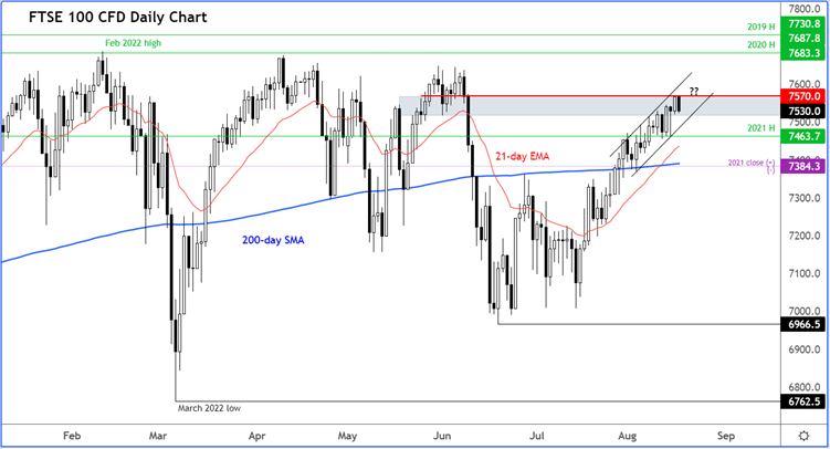 ftse