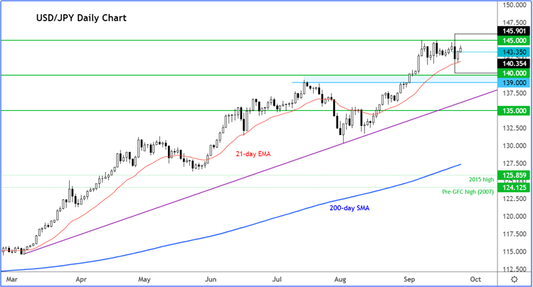 USDJPY