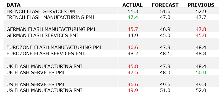 PMI data