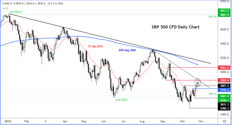 Spoos