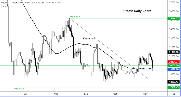 BTC