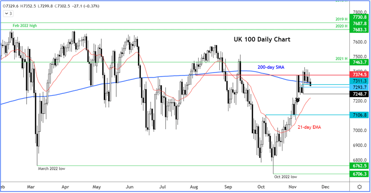 UK 100