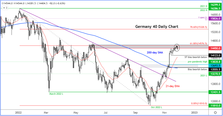 DAX