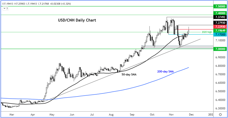 usdcnh