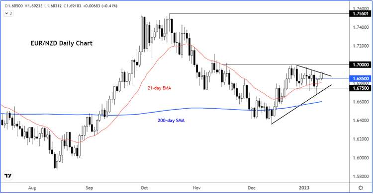 eurnzd