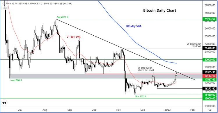 BTCUSD