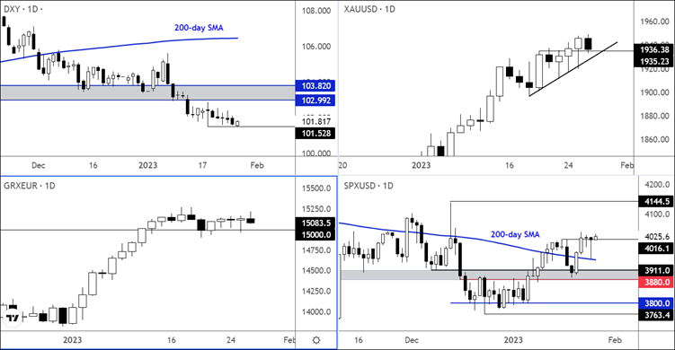 markets