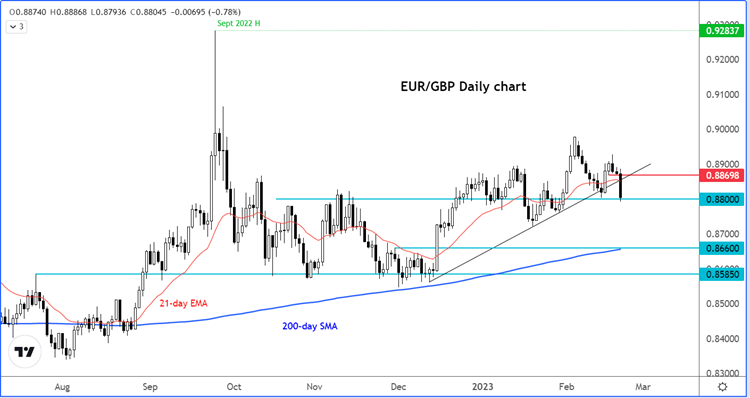 eurgbp