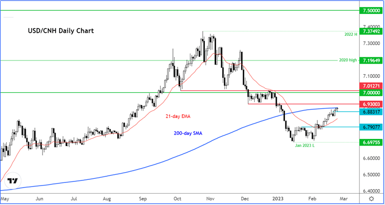 usdcnh