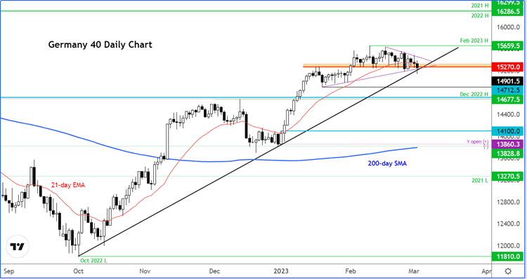 DAX