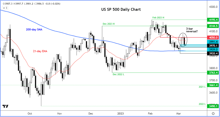 spx