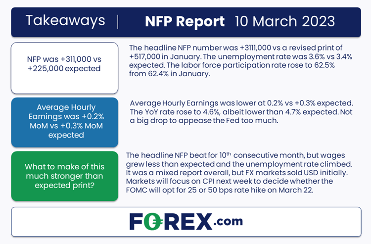 NFP 