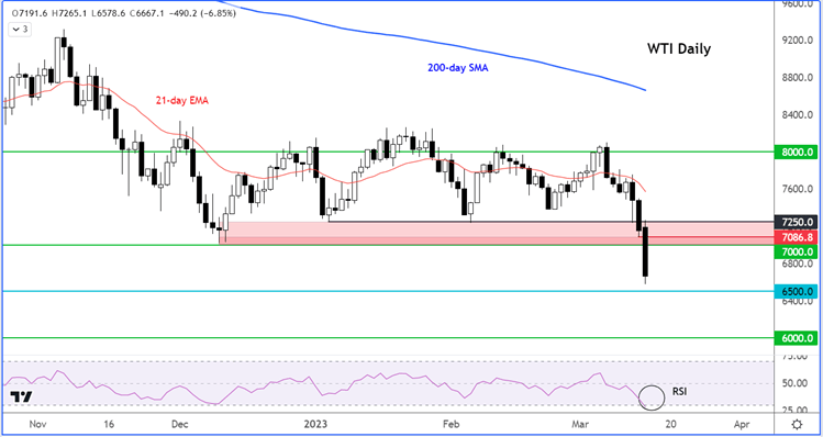 wti