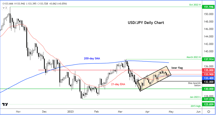 usd/jpy outlook