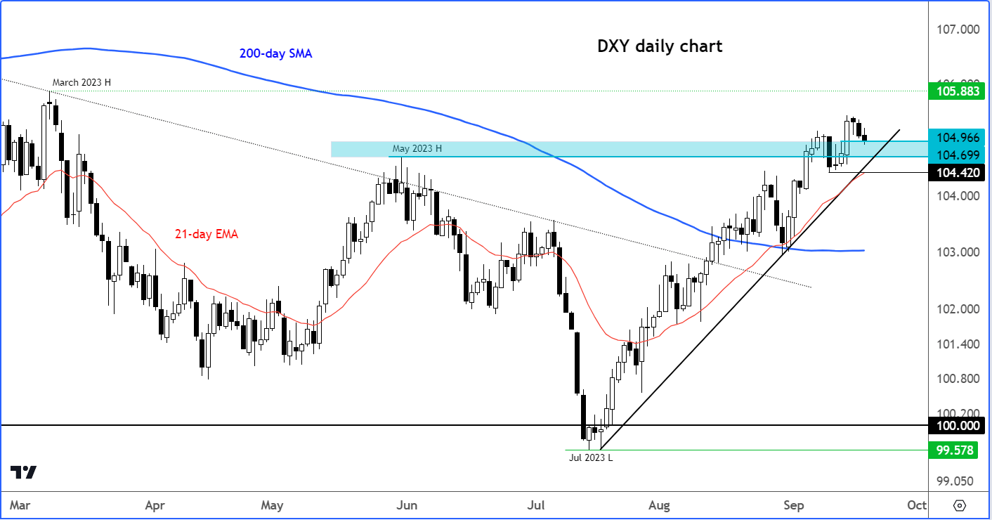 Dollar analysis