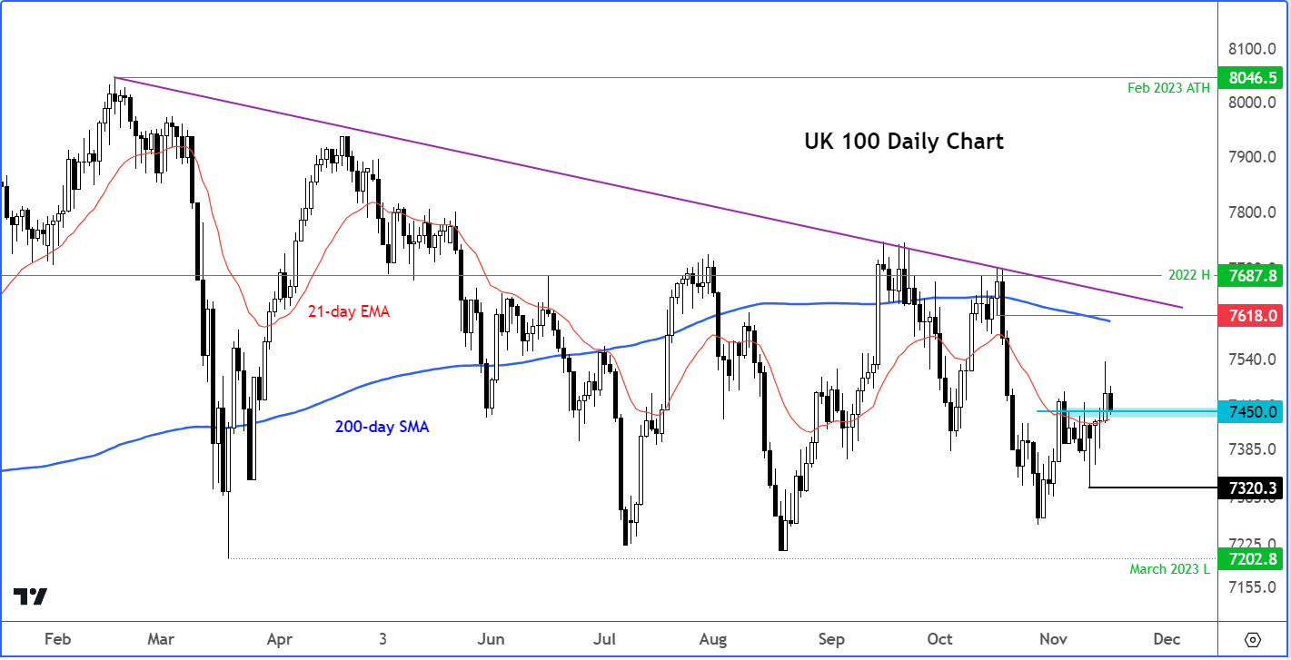 ftse analysis