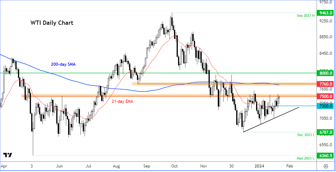 crude oil analysis