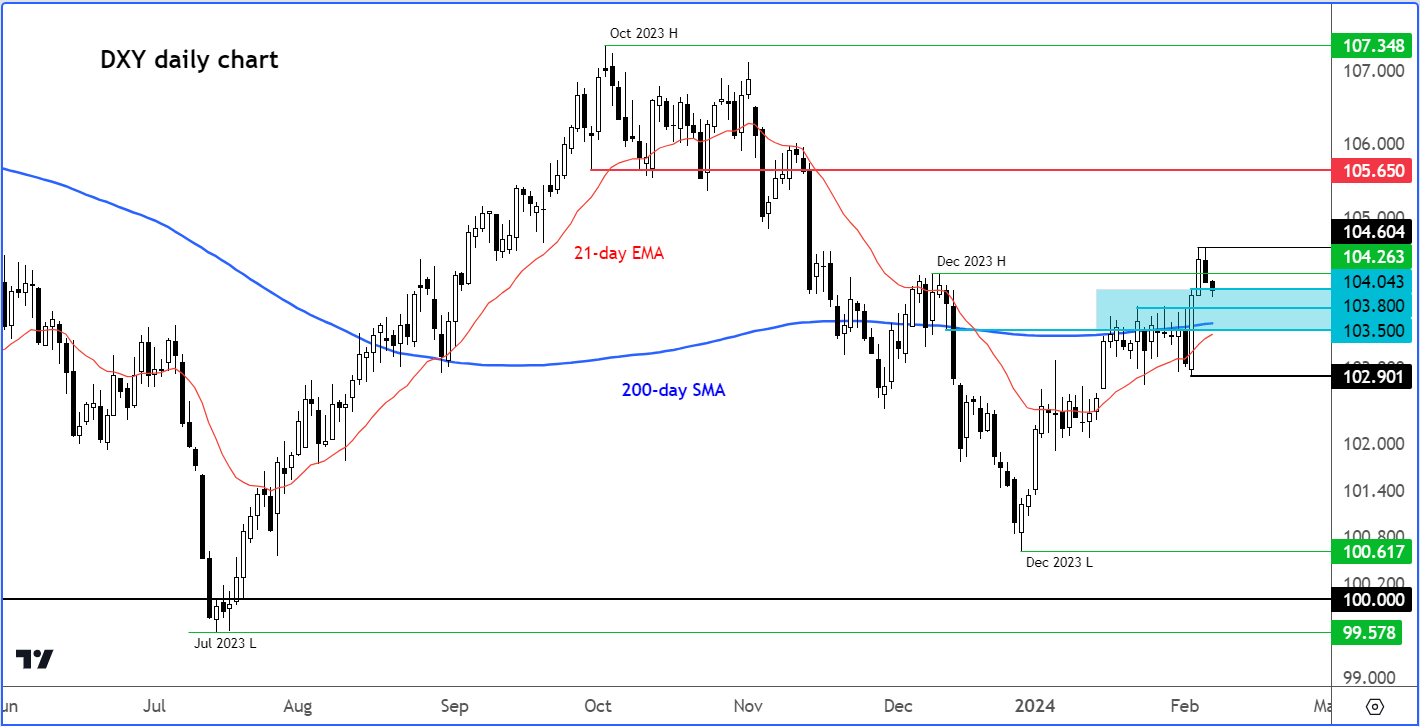 dollar analysis