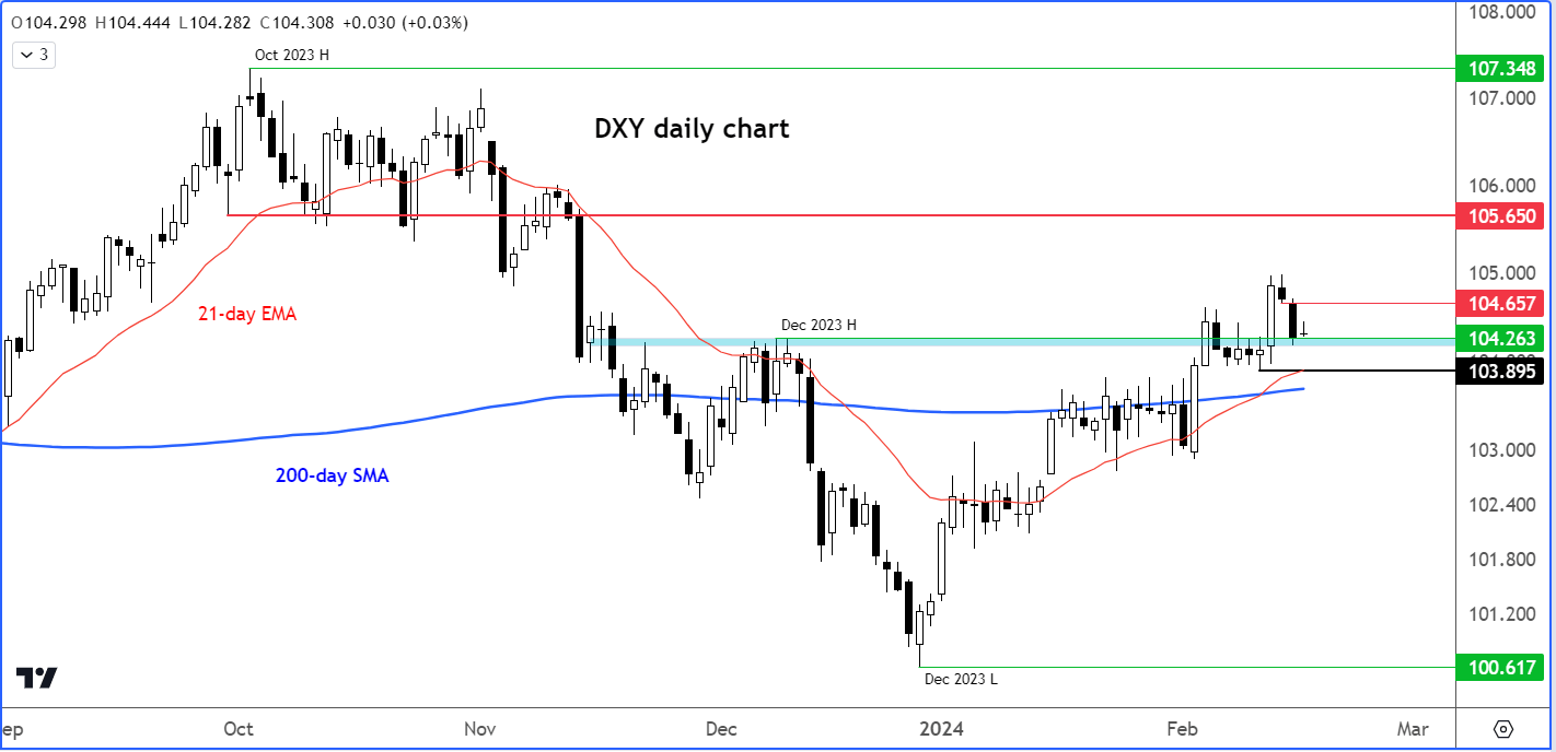 US dollar analysis