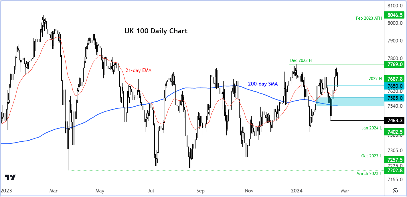 ftse analysis