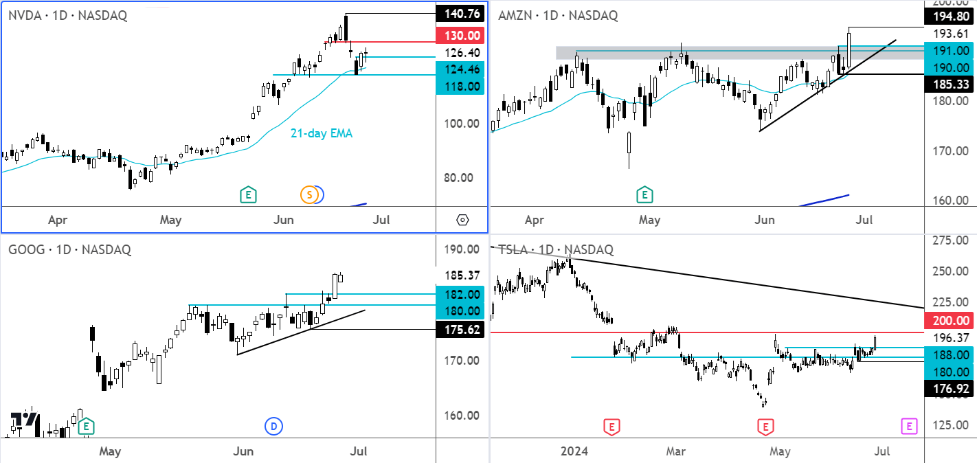 AMZN, GOOG, NVDA and TSLA