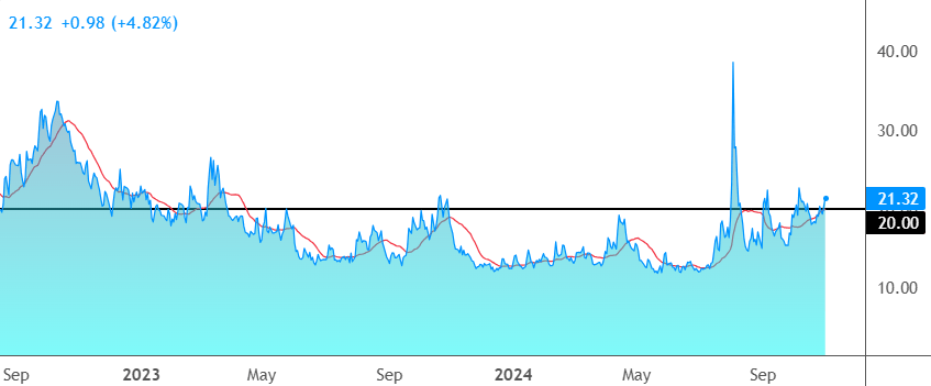 VIX