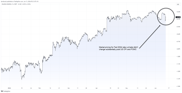 4 JPY