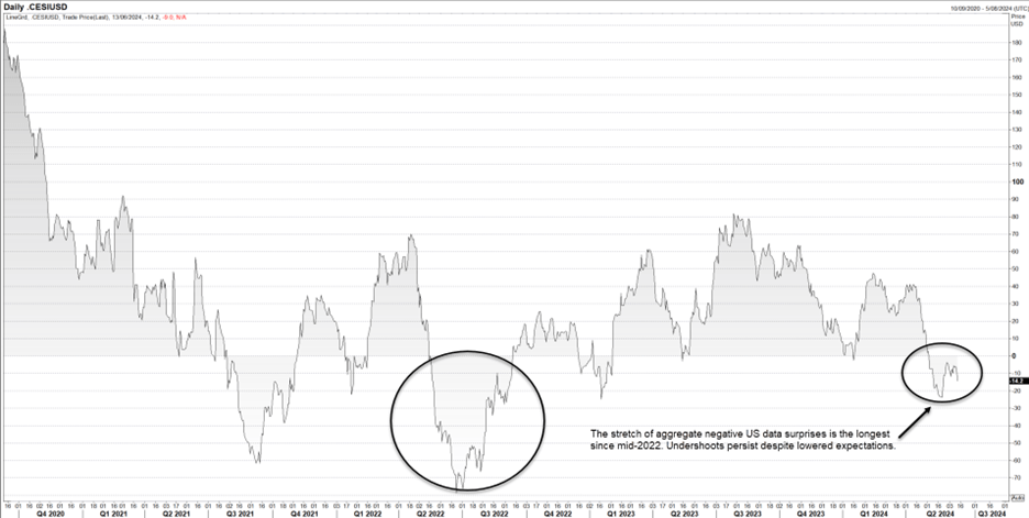 5 JPY