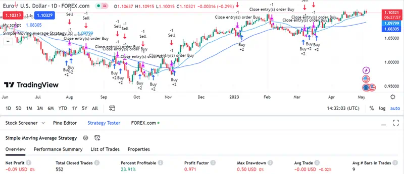 Screenshot of strategy tester in TradingView for Pine Script