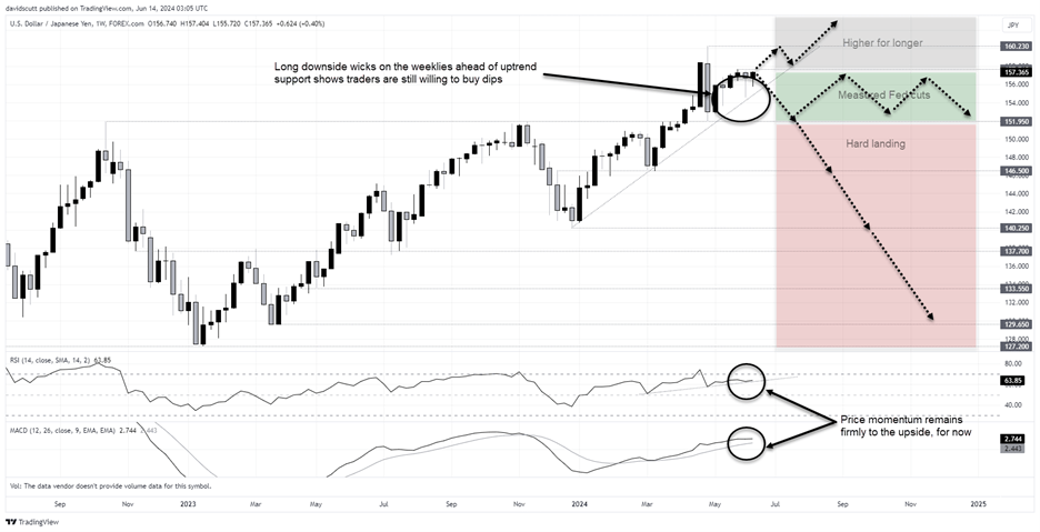 6 JPY