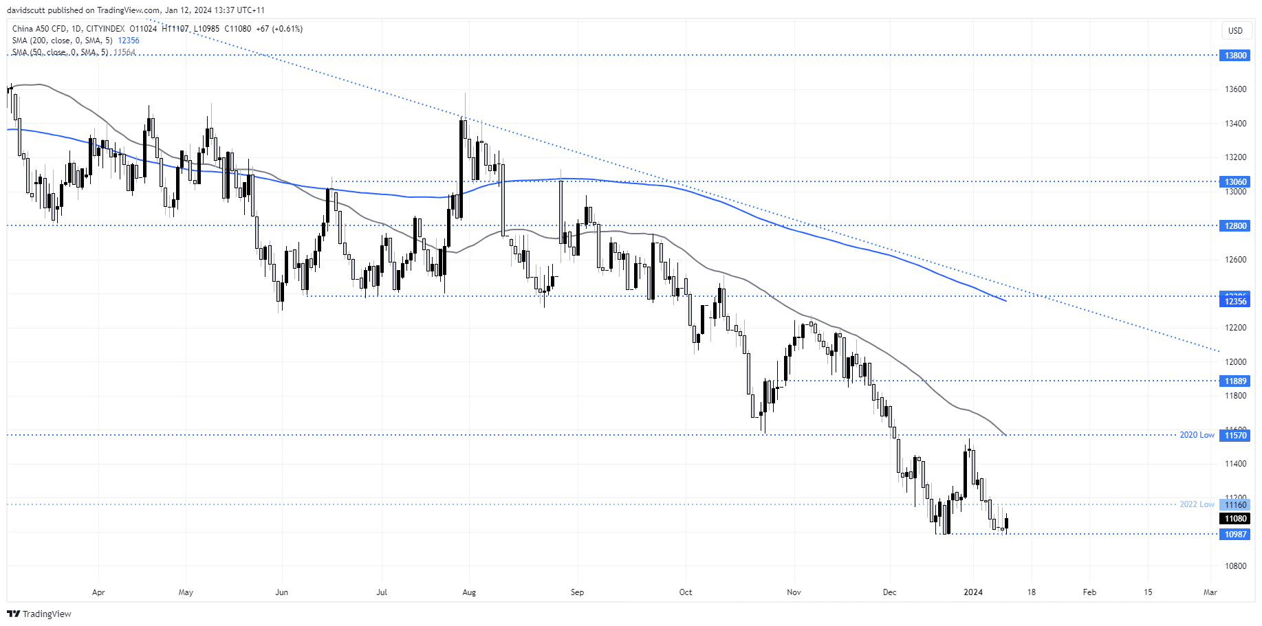 a 50 cnh