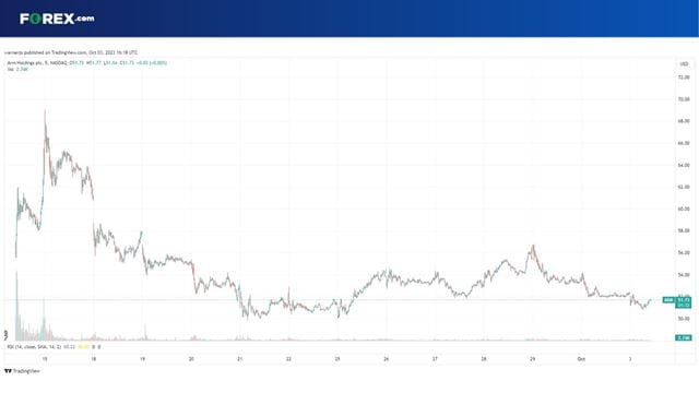 Can Arm stock maintain its premium valuation?