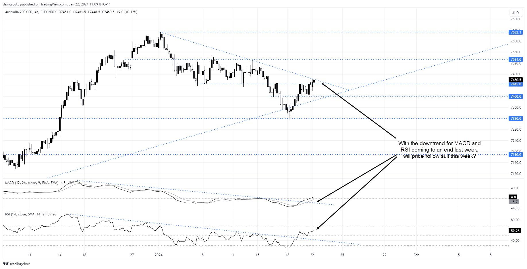 asx jan 22