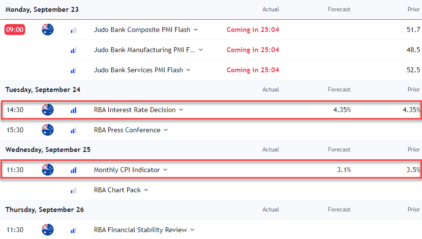 Australia economic calendar Sep 23 2024