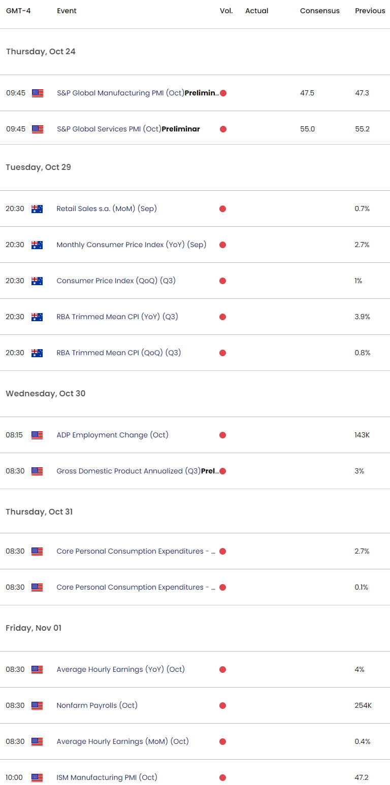 Australia US Economic Calendar - AUD USD Data Releases- AUDUSD Technical Outlook- 10-23-2024