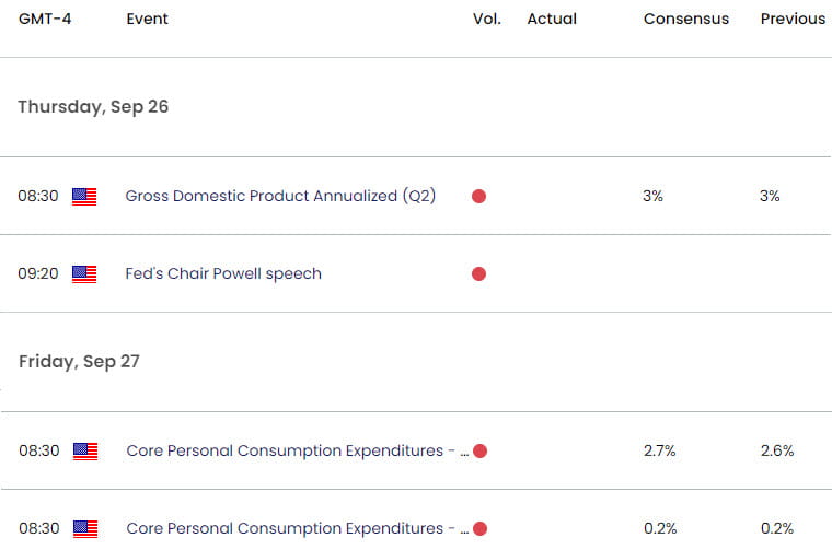 Australia US Economic Calendar - AUD USD Key Data Releases - AUDUSD Technical Outlook- 9-25-2024