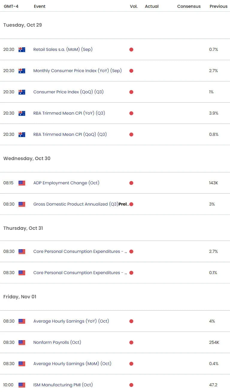 Australia US Economic Calendar AUD USD Trade Outlook AUDUSD Shortterm Technical Forecast10242024