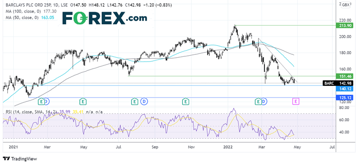 barclays chart