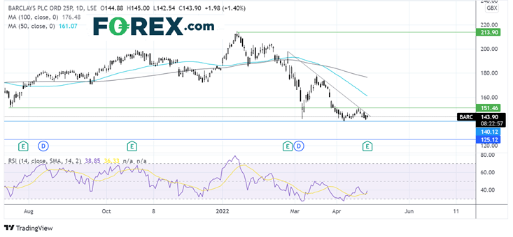 barclays chart