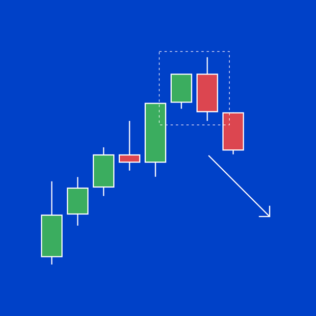 Bearish engulfing candlestick pattern