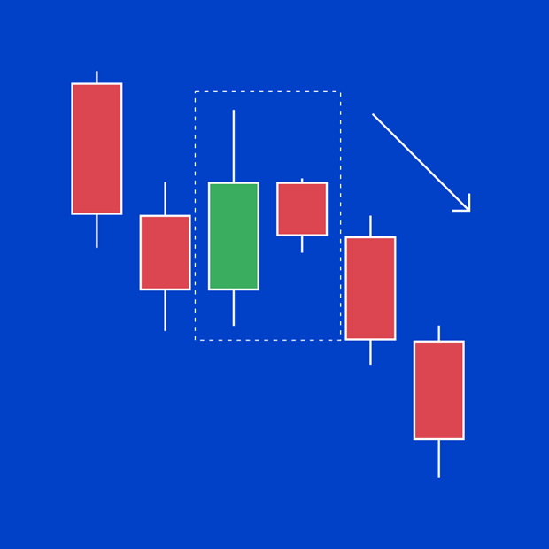 Example of a bearish harami