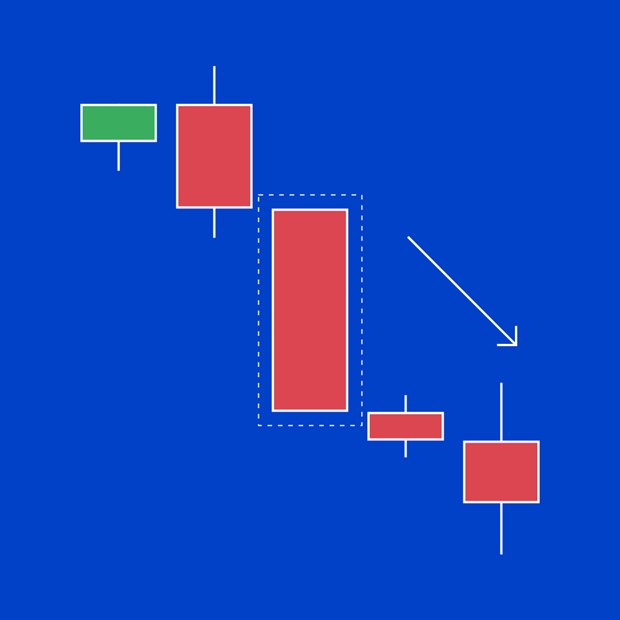 Bearish marubozu chart