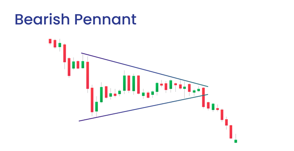 Bearish Pennant example 