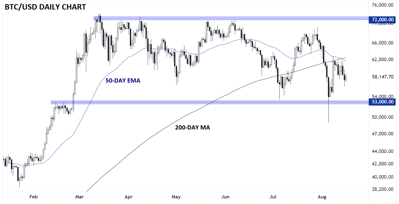 BITCOIN_TECHNICAL_ANALYSIS_BTCUSD_CHART_08162024