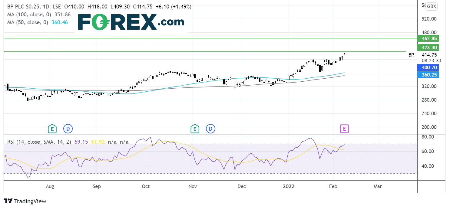 bp chart