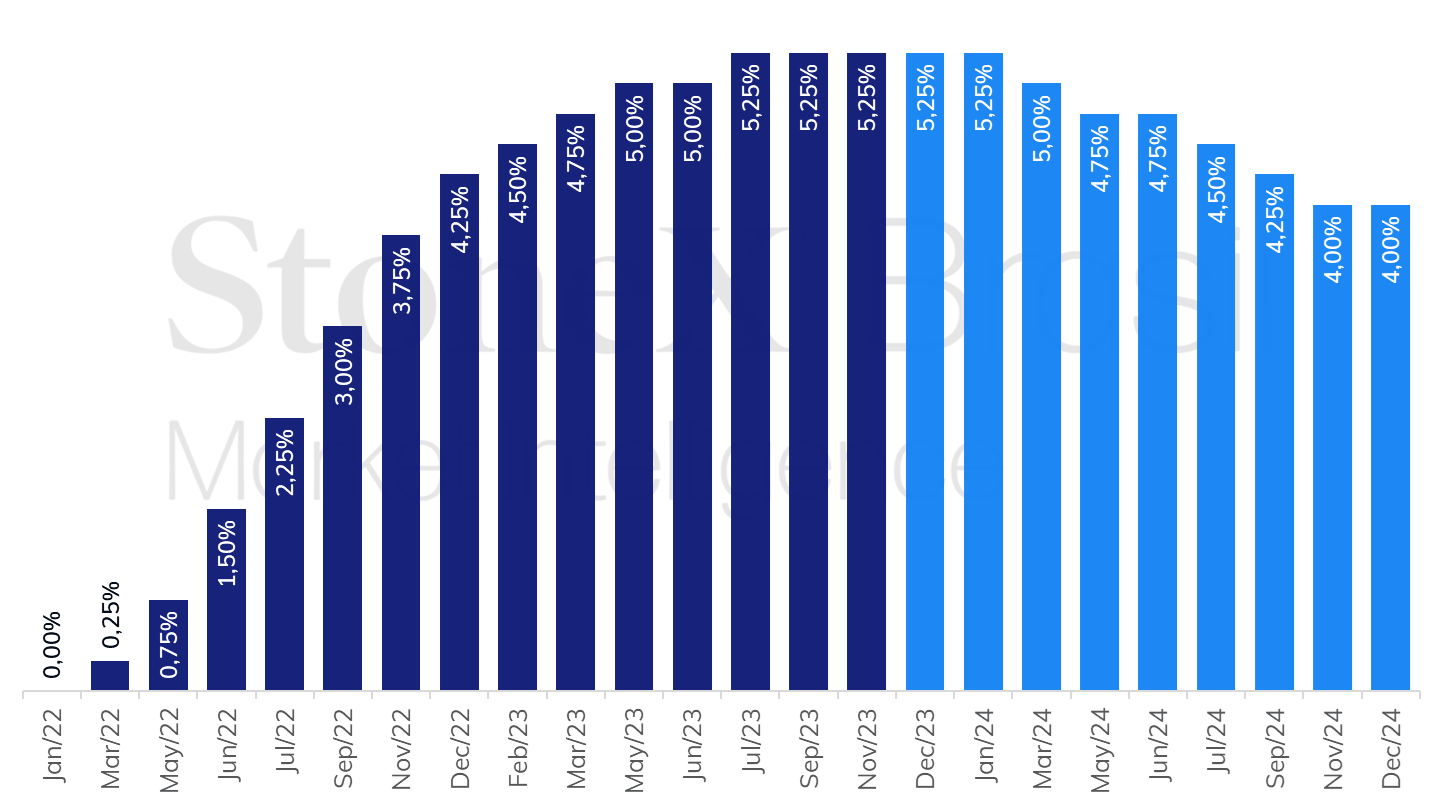 Brazil_Rate Bet_120423