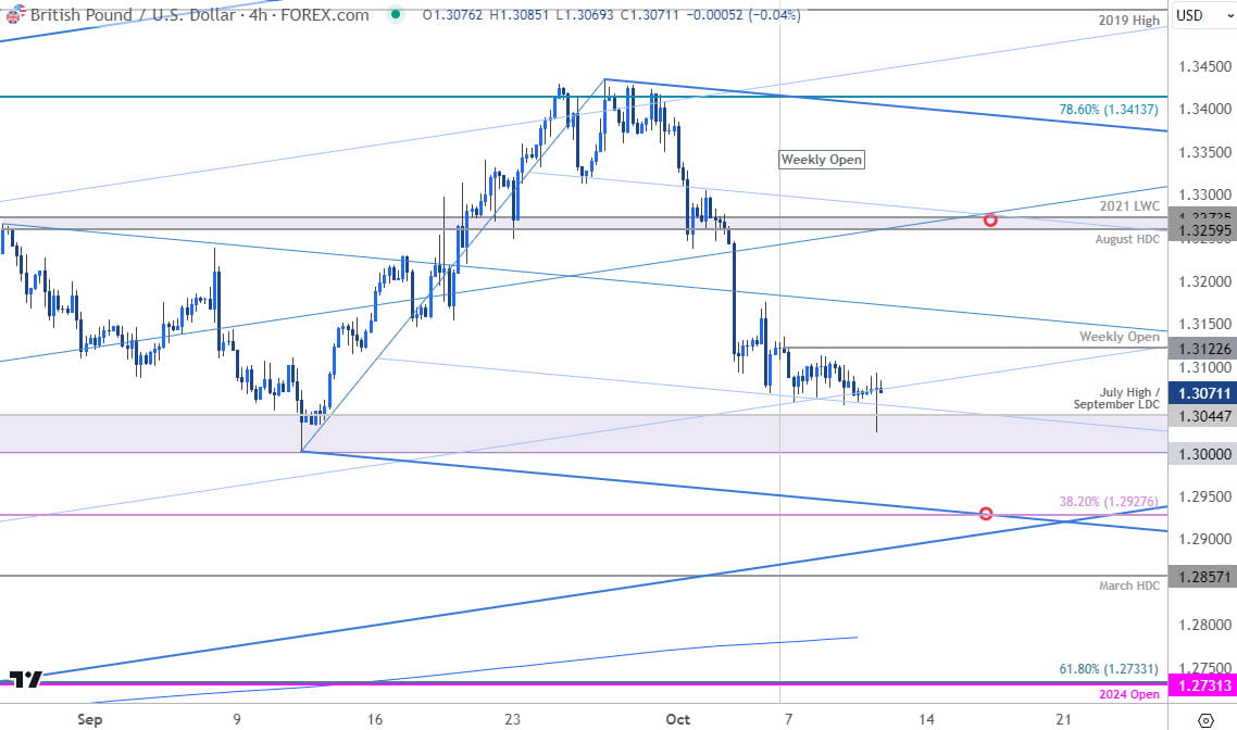 British Pound Price Chart GBP USD 240min Sterling v Dollar Trade Outlook GBPUSD Technical Forecast10