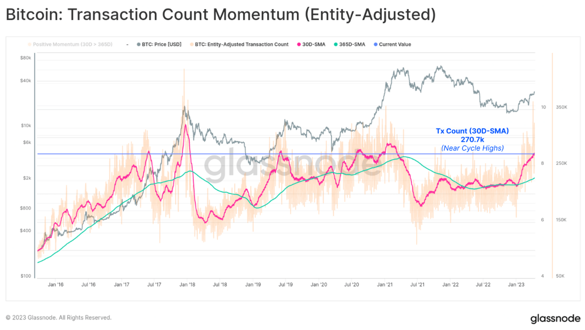 BTCtransactioncount04192023